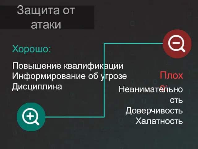 Защита от атаки Повышение квалификации Информирование об угрозе Дисциплина Хорошо: Плохо: Невнимательность Доверчивость Халатность