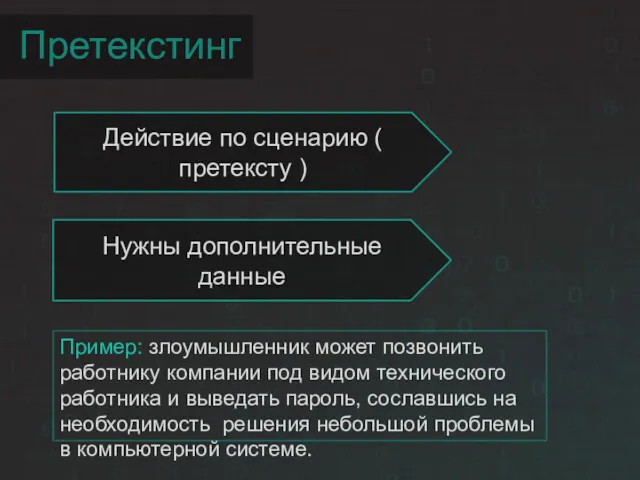 Претекстинг Действие по сценарию ( претексту ) Нужны дополнительные данные