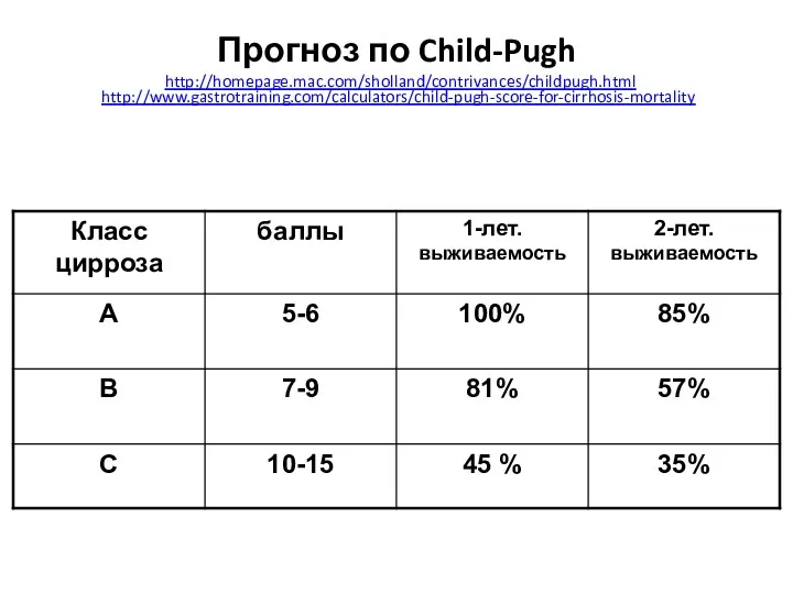 Прогноз по Child-Pugh http://homepage.mac.com/sholland/contrivances/childpugh.html http://www.gastrotraining.com/calculators/child-pugh-score-for-cirrhosis-mortality