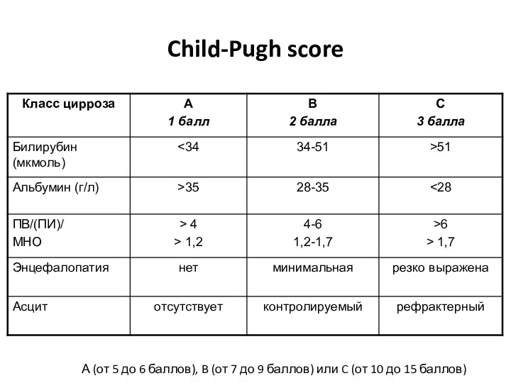 Child-Pugh score А (от 5 до 6 баллов), B (от