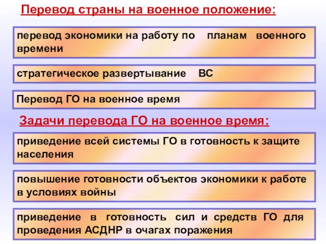 Перевод страны на военное положение: перевод экономики на работу по