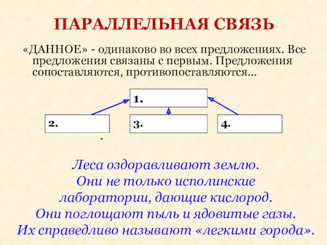 ПАРАЛЛЕЛЬНАЯ СВЯЗЬ «ДАННОЕ» - одинаково во всех предложениях. Все предложения