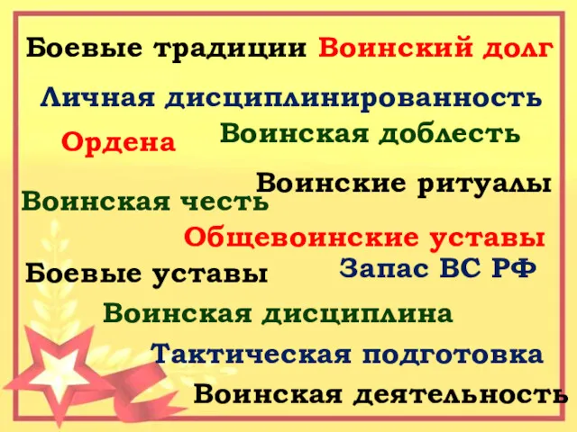 Боевые традиции Личная дисциплинированность Воинский долг Воинские ритуалы Боевые уставы