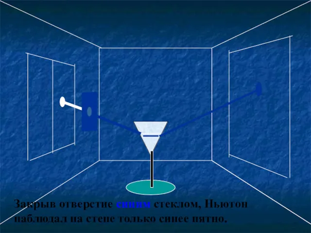 Закрыв отверстие синим стеклом, Ньютон наблюдал на стене только синее пятно.
