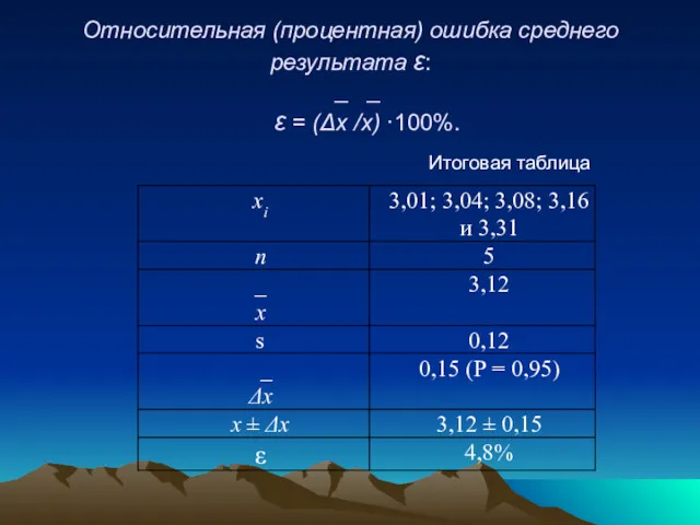 Относительная (процентная) ошибка среднего результата ε: _ _ ε = (Δx /x) ·100%. Итоговая таблица