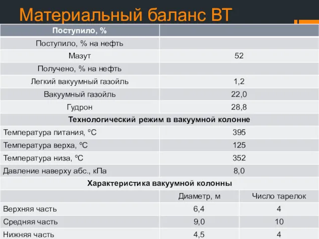 Материальный баланс ВТ