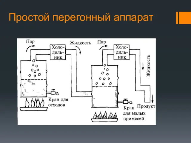 Простой перегонный аппарат