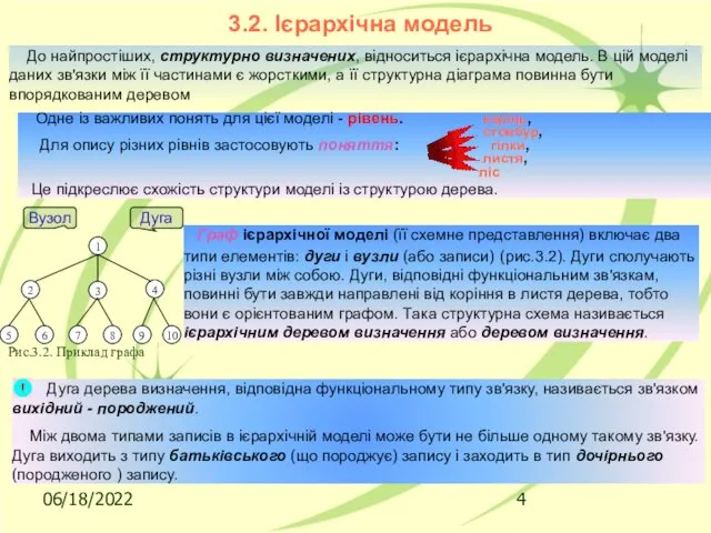 06/18/2022 3.2. Ієрархічна модель До найпростіших, структурно визначених, відноситься ієрархічна модель. В цій