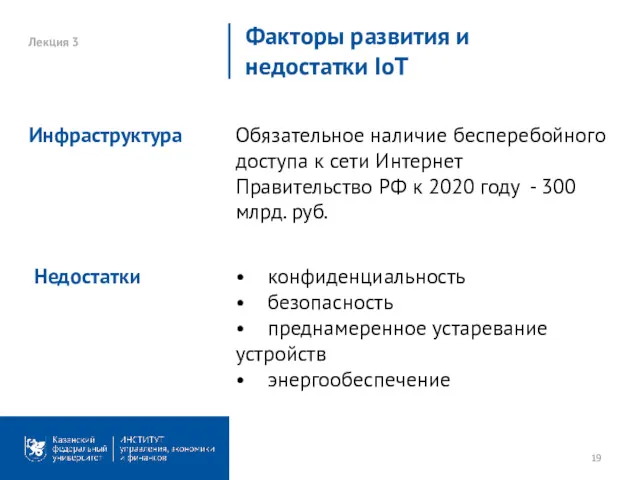 Лекция 3 Факторы развития и недостатки IoT Обязательное наличие бесперебойного