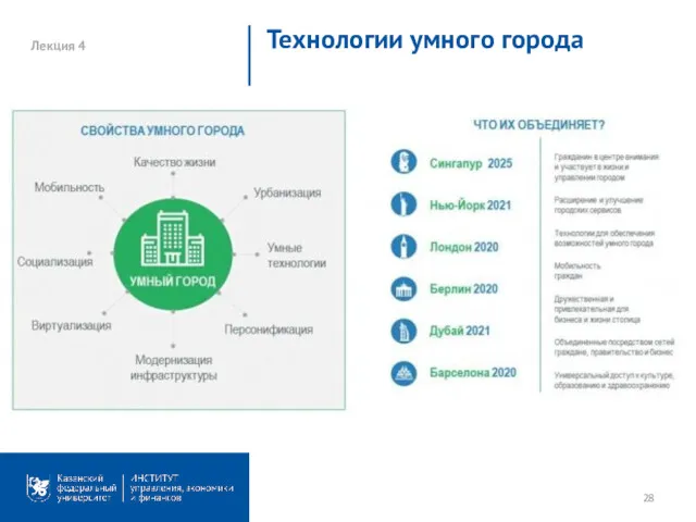 Лекция 4 Технологии умного города