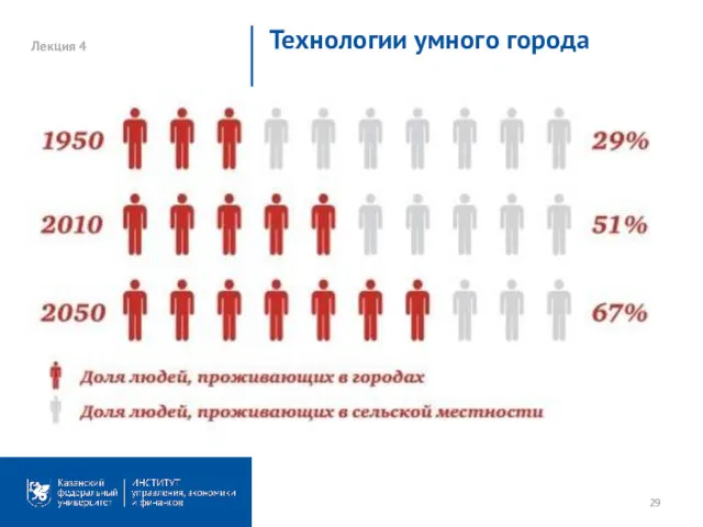 Лекция 4 Технологии умного города