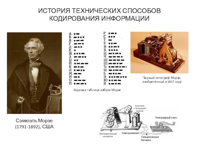 ИСТОРИЯ ТЕХНИЧЕСКИХ СПОСОБОВ КОДИРОВАНИЯ ИНФОРМАЦИИ Сэмюэль Морзе (1791-1892), США Первый