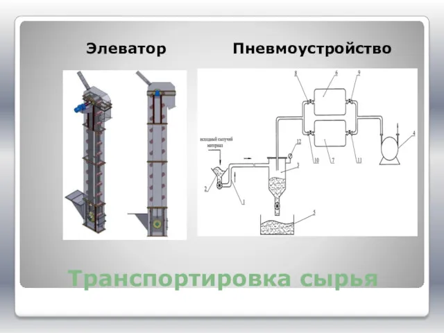 Транспортировка сырья Элеватор Пневмоустройство