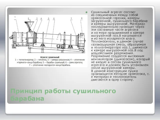 Принцип работы сушильного барабана Сушильный агрегат состоит из соединенных между собой прямоточной горелки,