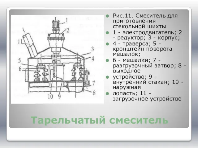 Тарельчатый смеситель Рис.11. Смеситель для приготовления стекольной шихты 1 - электродвигатель; 2 -