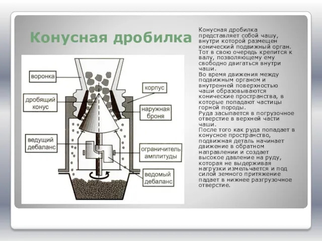 Конусная дробилка Конусная дробилка представляет собой чашу, внутри которой размещен конический подвижный орган.