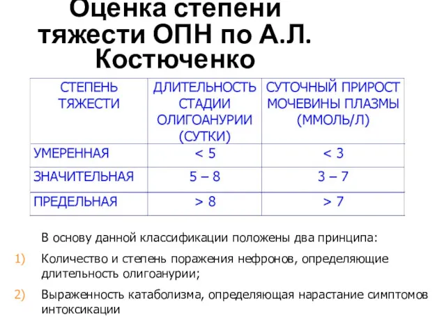 Оценка степени тяжести ОПН по А.Л.Костюченко В основу данной классификации