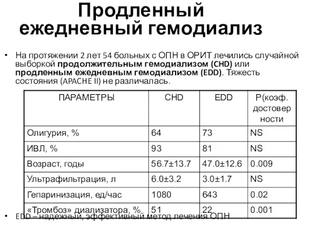 Продленный ежедневный гемодиализ На протяжении 2 лет 54 больных с