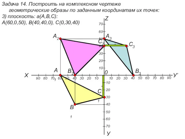 Задача 14. Построить на комплексном чертеже геометрические образы по заданным