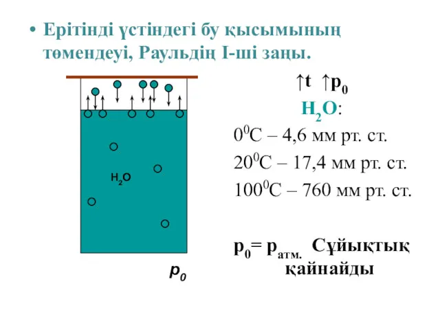 Ерітінді үстіндегі бу қысымының төмендеуі, Раульдің І-ші заңы. p0 ↑t