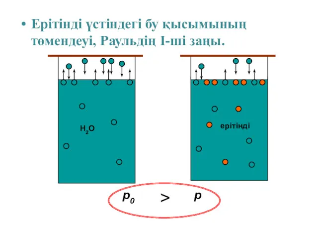 Ерітінді үстіндегі бу қысымының төмендеуі, Раульдің І-ші заңы. p0 p >