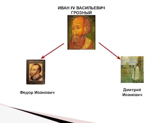 ИВАН IV ВАСИЛЬЕВИЧ ГРОЗНЫЙ Федор Иоанович Дмитрий Иоанович