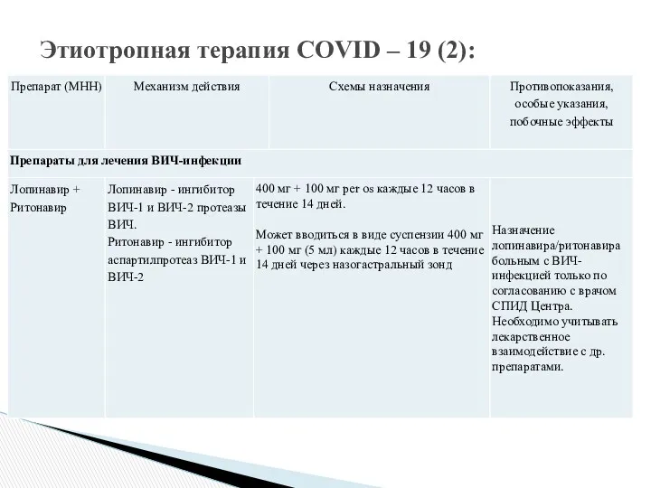 Этиотропная терапия COVID – 19 (2):