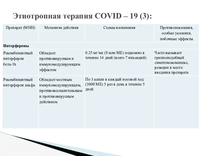 Этиотропная терапия COVID – 19 (3):