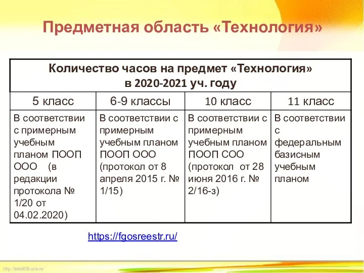 Предметная область «Технология» https://fgosreestr.ru/