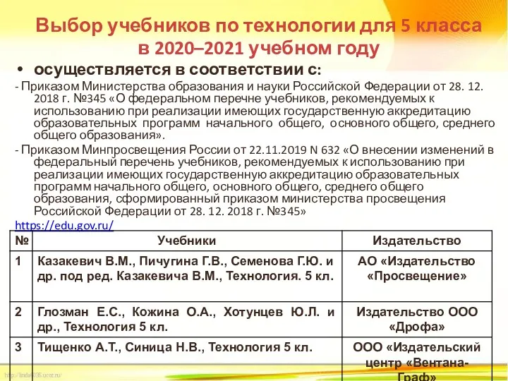 Выбор учебников по технологии для 5 класса в 2020–2021 учебном