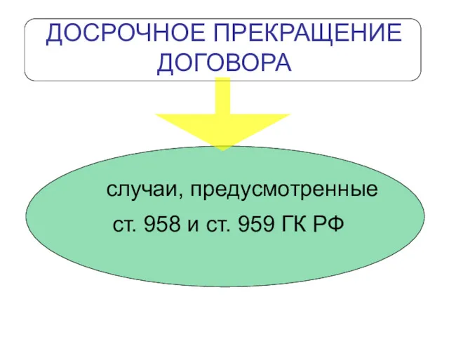 ДОСРОЧНОЕ ПРЕКРАЩЕНИЕ ДОГОВОРА случаи, предусмотренные ст. 958 и ст. 959 ГК РФ