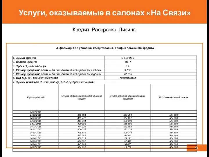 9 Услуги, оказываемые в салонах «На Связи» Кредит. Рассрочка. Лизинг.