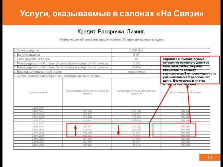 12 Услуги, оказываемые в салонах «На Связи» Обратите внимание! Сумма погашения основного долга