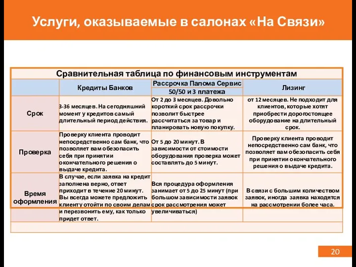 20 Услуги, оказываемые в салонах «На Связи»