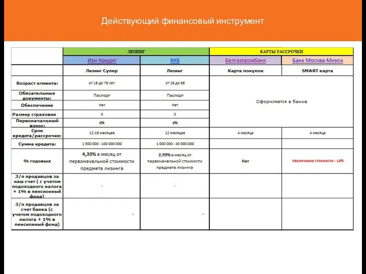 Действующий финансовый инструмент