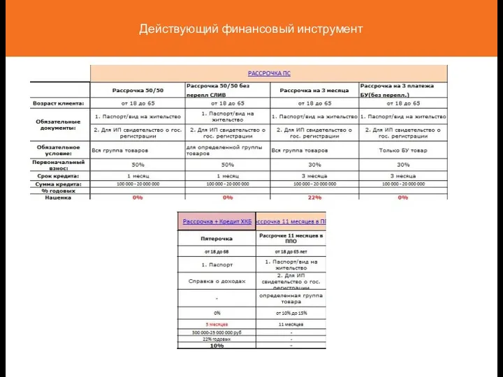 Действующий финансовый инструмент