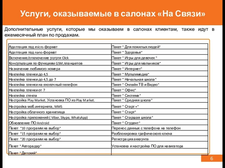 6 Услуги, оказываемые в салонах «На Связи» Дополнительные услуги, которые мы оказываем в