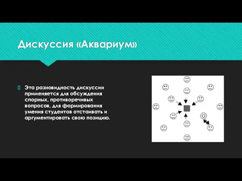 Дискуссия «Аквариум» Эта разновидность дискуссии применяется для обсуждения спорных, противоречивых