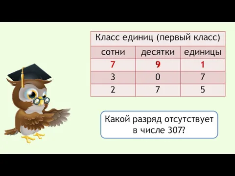 Как мы записываем трёхзначные числа? Какой разряд отсутствует в числе 307? 7 9 1