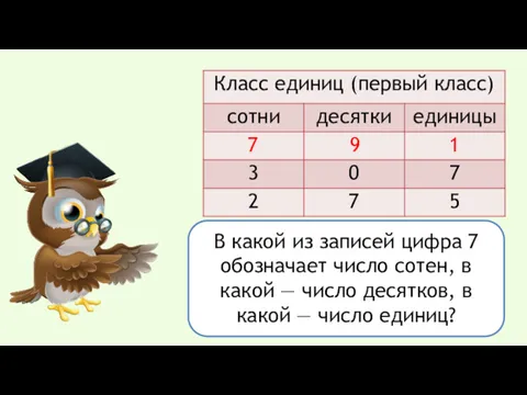 Как мы записываем трёхзначные числа? В какой из записей цифра