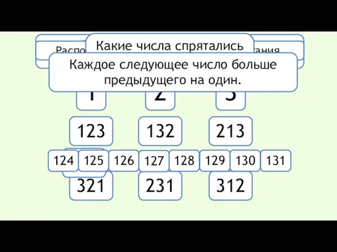 Составьте трёхзначные числа так, чтобы цифры в числах не повторялись.