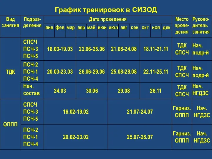 График тренировок в СИЗОД