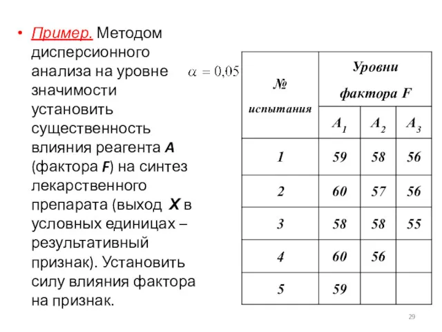 Пример. Методом дисперсионного анализа на уровне значимости установить существенность влияния