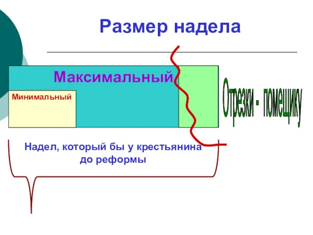 Размер надела Отрезки - помещику