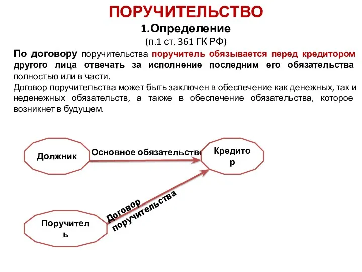 ПОРУЧИТЕЛЬСТВО 1.Определение (п.1 ст. 361 ГК РФ) По договору поручительства