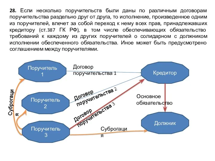 28. Если несколько поручительств были даны по различным договорам поручительства