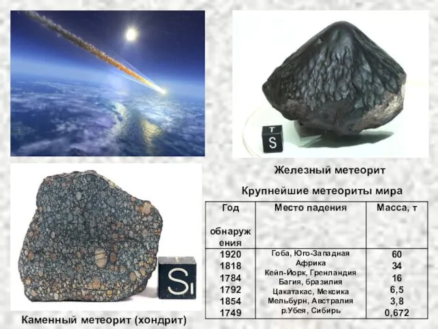 Железный метеорит Каменный метеорит (хондрит) Крупнейшие метеориты мира