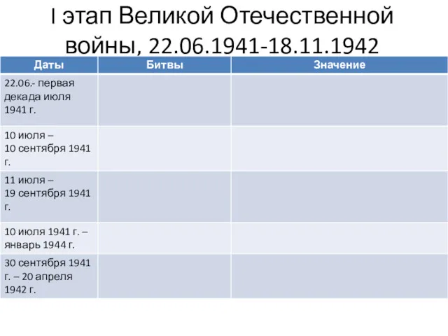 I этап Великой Отечественной войны, 22.06.1941-18.11.1942