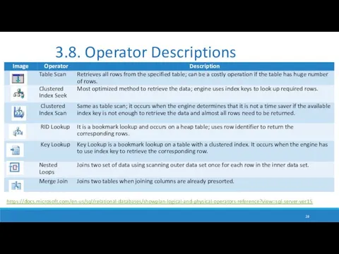 3.8. Operator Descriptions https://docs.microsoft.com/en-us/sql/relational-databases/showplan-logical-and-physical-operators-reference?view=sql-server-ver15