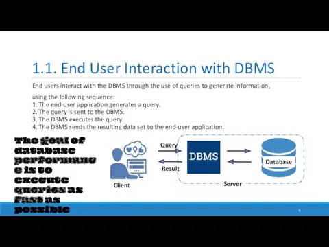 1.1. End User Interaction with DBMS End users interact with the DBMS through
